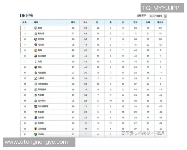 重庆羽毛球队以76分领跑冠军赛积分榜展现强劲实力和团队合作精神 重庆羽毛球队以76分领跑冠军赛积分榜展现强劲实力和团队合作精神