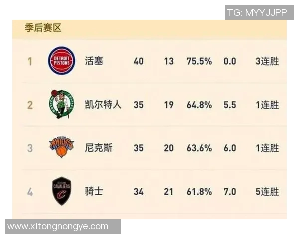 凯尔特人对阵活塞的比赛前瞻与胜负预测分析