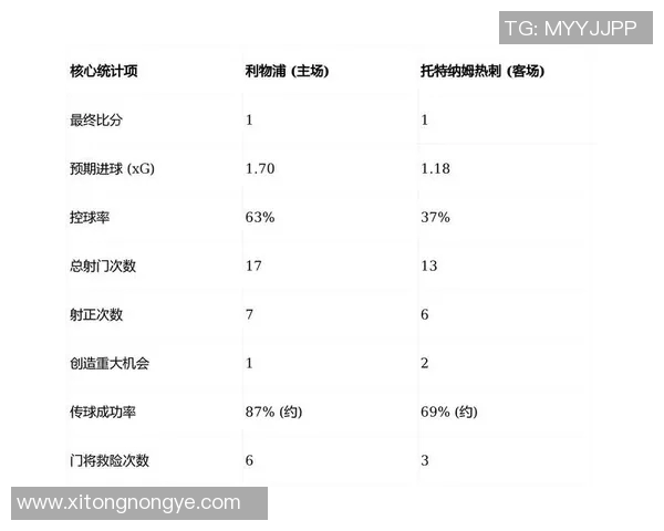 利物浦与罗马对决深度分析球队状态与战术布局